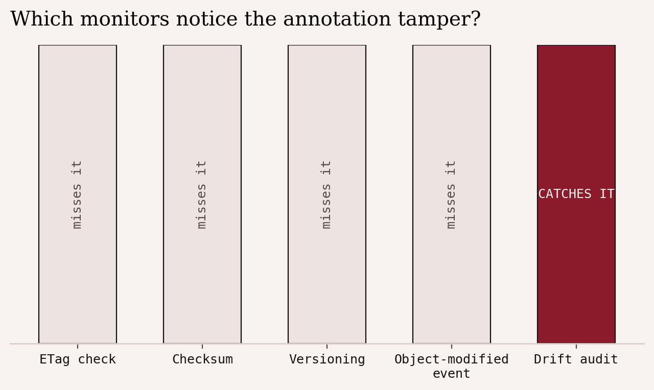 05-detection-coverage-light