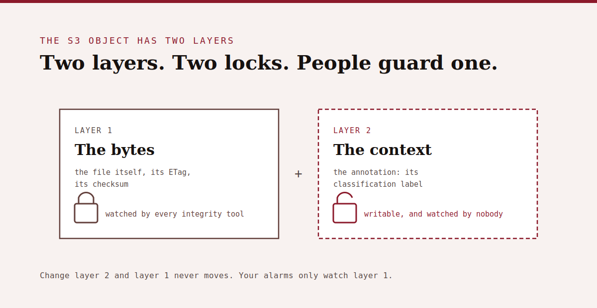 context-drift-diagram-light